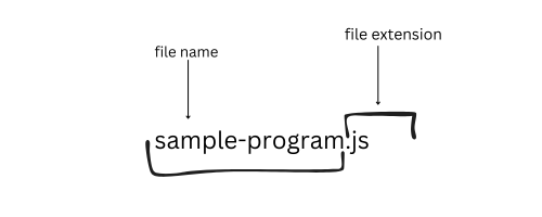 source file